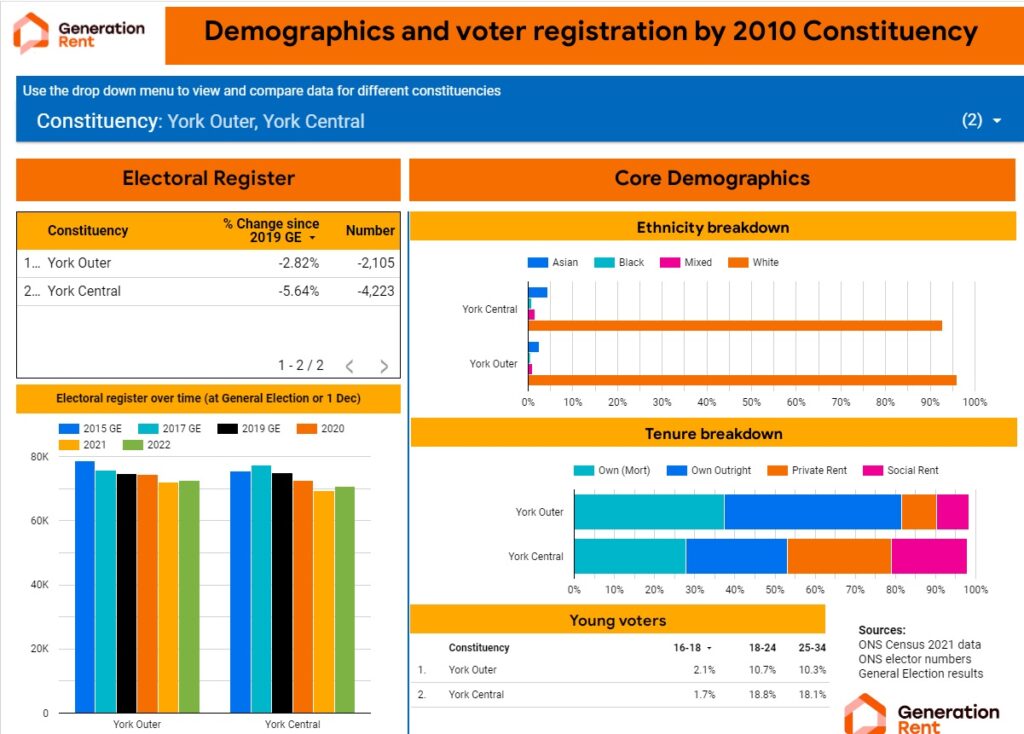 Screenshot from the Generation Rent data hub